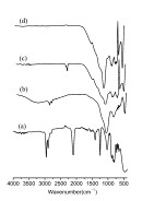 FTIR spectra of polycarbosilane